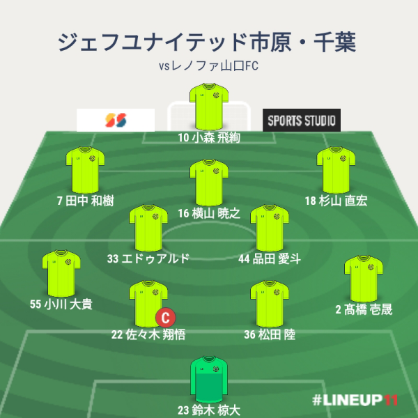 vsレノファ山口FC 先発メンバー