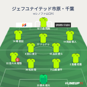 vsレノファ山口FC 試合終了時メンバー